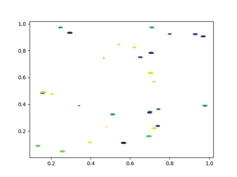 scatter symbol|Matplotlib Scatter .